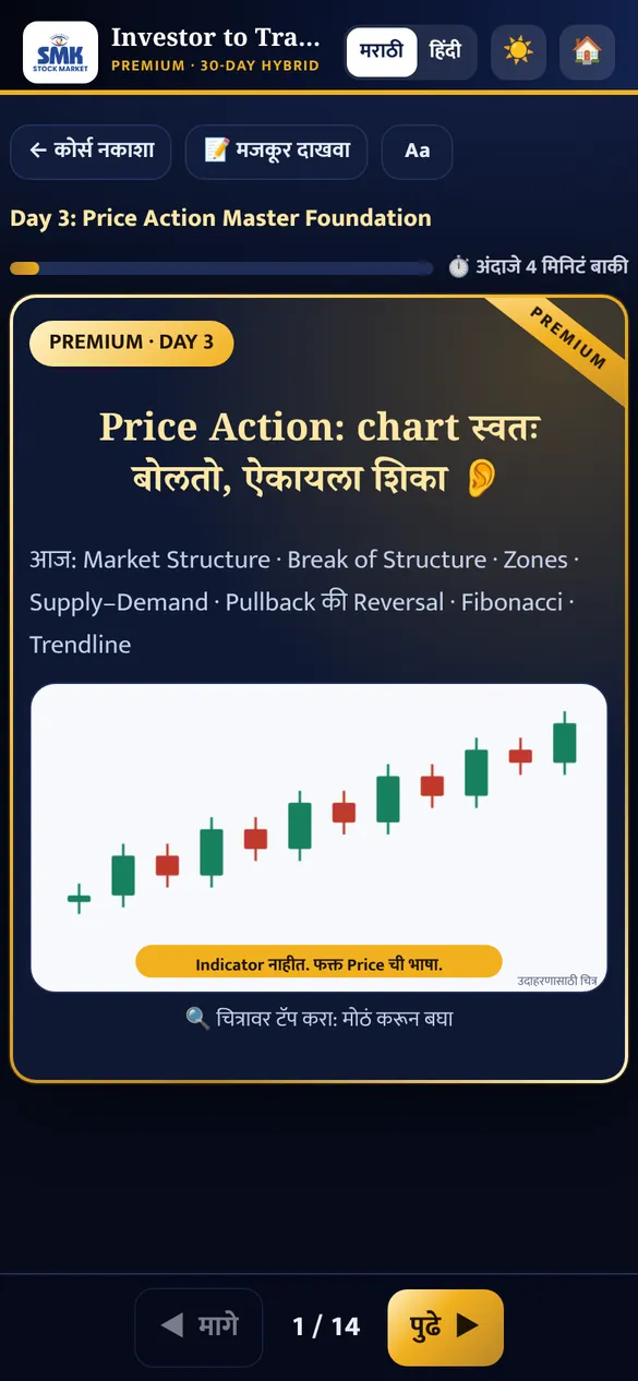 प्रत्येक Day ची सुरुवात: आज काय शिकणार