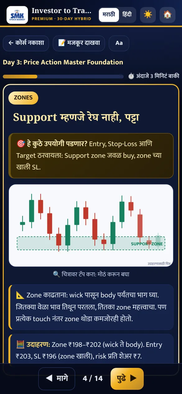 Animated chart, उदाहरण आणि "हे कुठे उपयोगी पडणार?"
